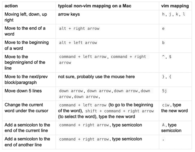 Using Neovi for software development